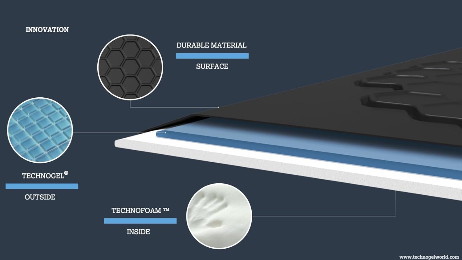 Technogel Comfort Floor Mat