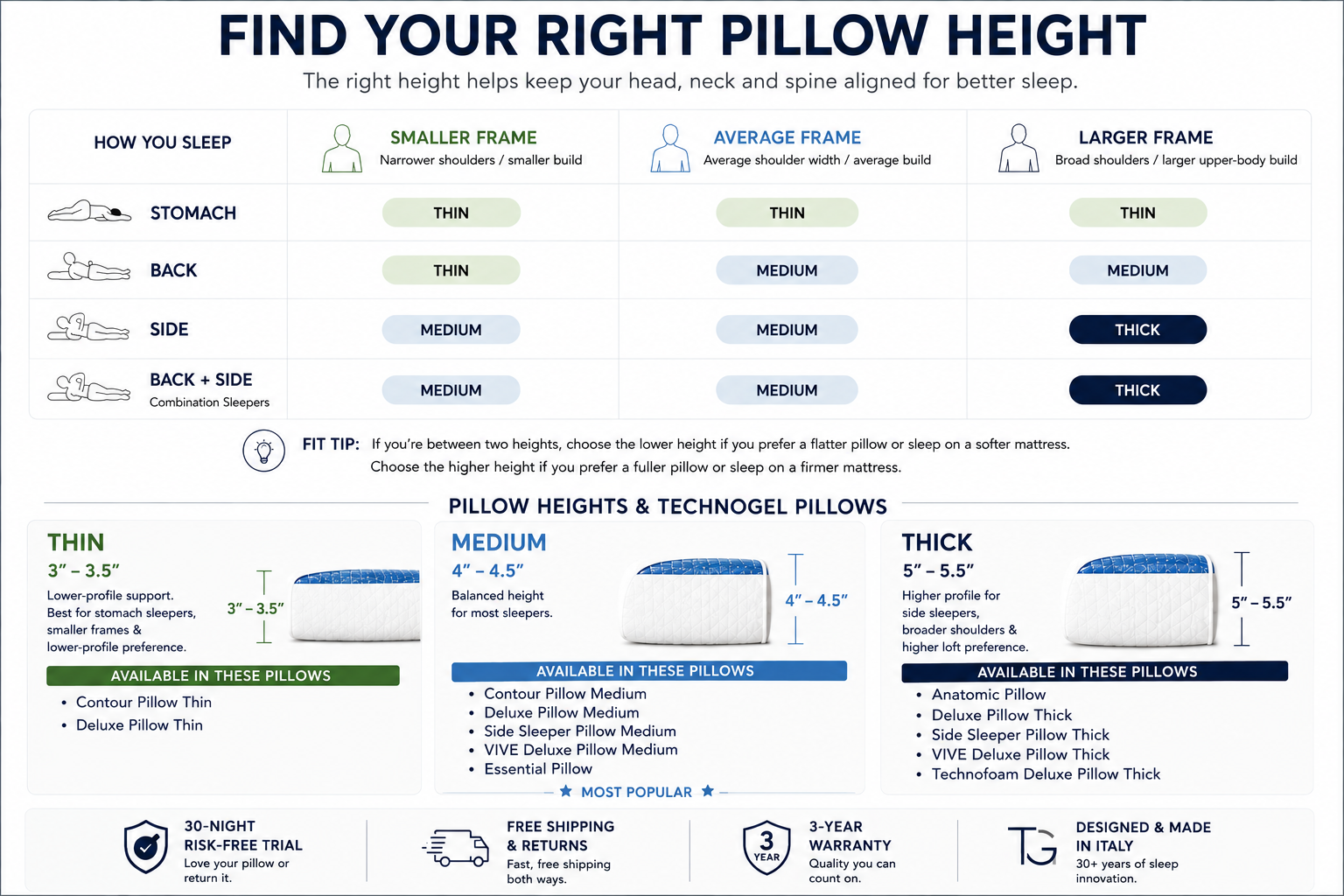 Technogel Deluxe Cooling Gel Pillow