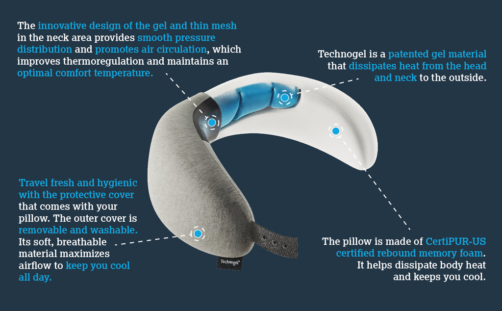 2-in-1 Cooling Gel Neck Support Travel Support