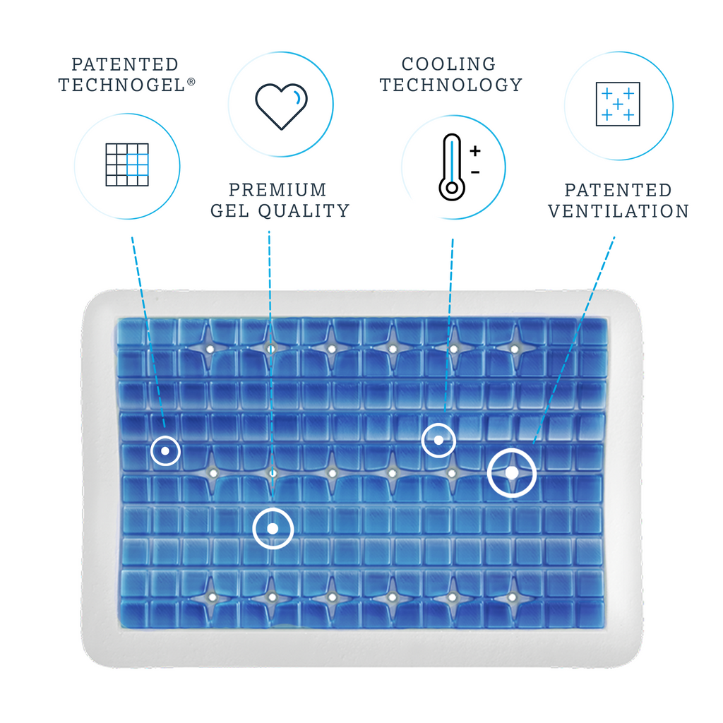 Blue gel pillow with features labeled on a white background