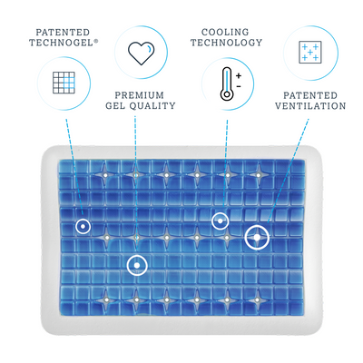 Blue gel pillow with features labeled on a white background