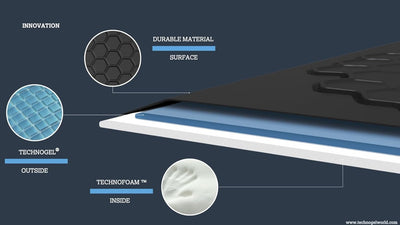 Technogel Comfort Floor Mat
