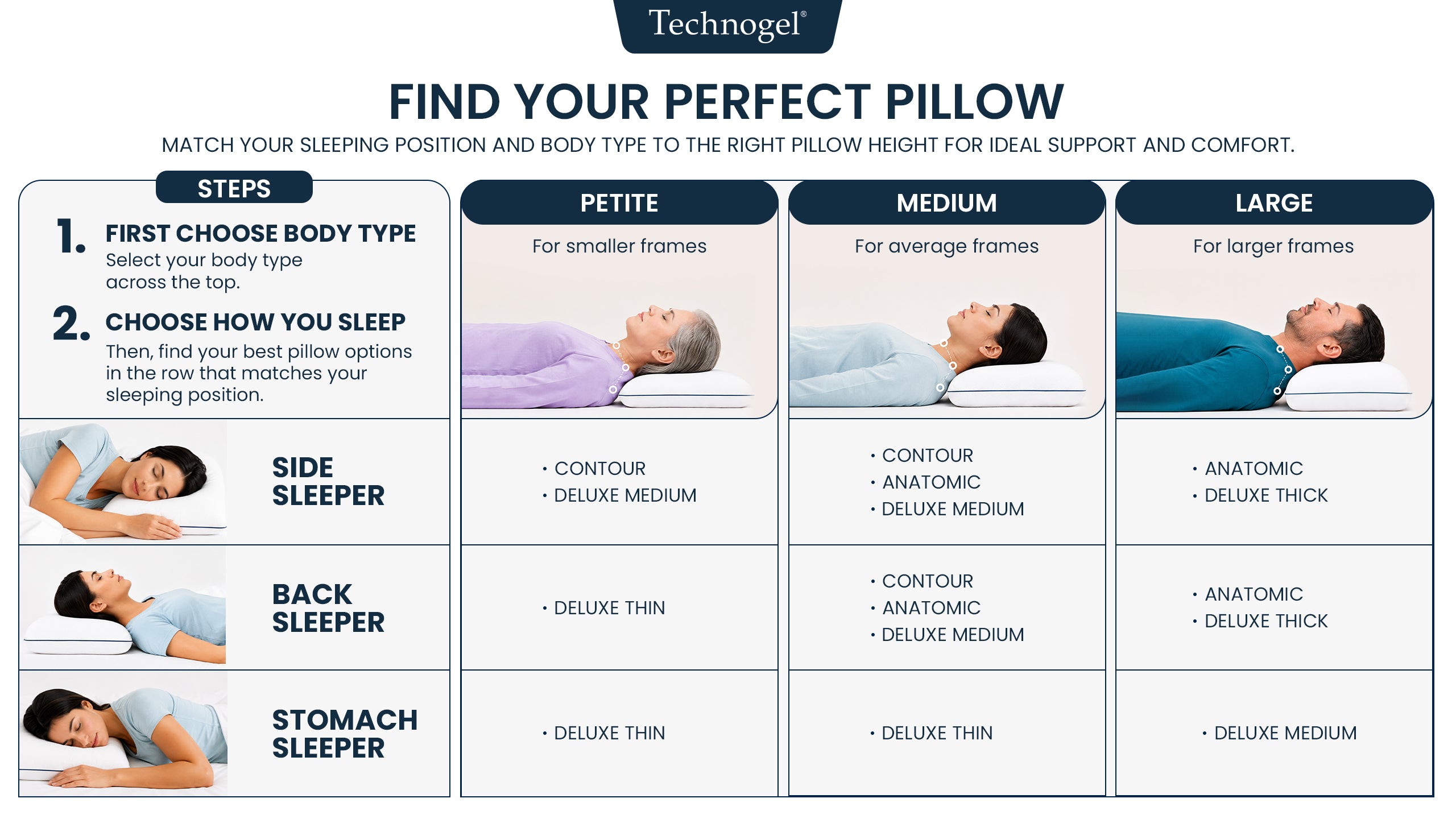 Technogel Contour Cooling Gel Pillow