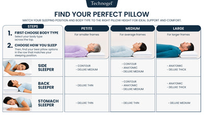Technogel Contour Cooling Gel Pillow