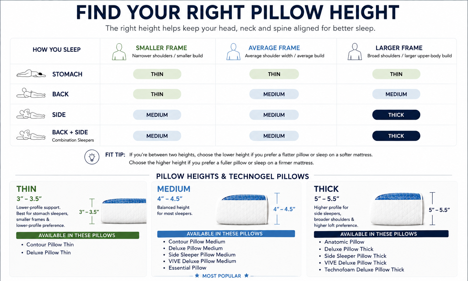 Technogel Deluxe Cooling Gel Pillow