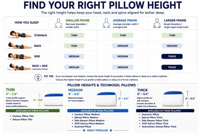 Technogel Side Sleeper Pillow